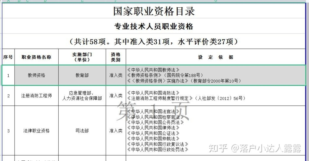 2022年深圳教師資格證積分入戶能加多少分？