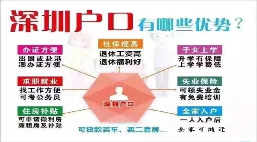 深圳積分入戶辦理信用報(bào)告，入戶審查趨緊